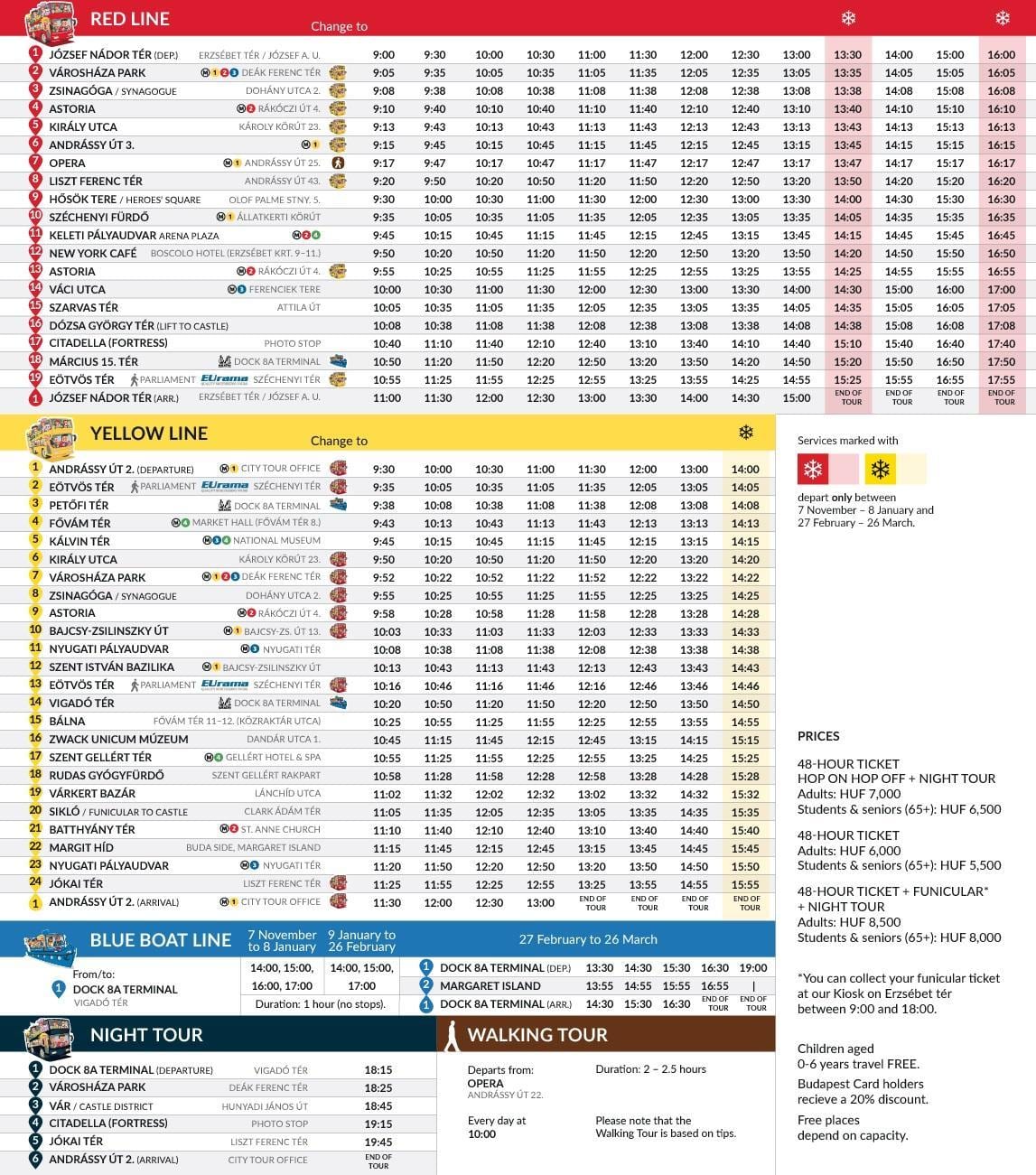 budapest hop on hop off paseo de autobuses mapa